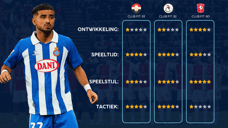 De Career Advice Tool berekent op basis van data in hoeverre speler en club bij elkaar passen. Deze inschatting komt voort uit onder meer de verwachte transferwaarde (ETV), speelstijl, het niveau en het geprojecteerde potentieel van de speler. Diverse factoren als mogelijkheid tot ontwikkeling, kansen op speeltijd, de speelstijl en formatie van de club, zijn van invloed op de uitkomst.