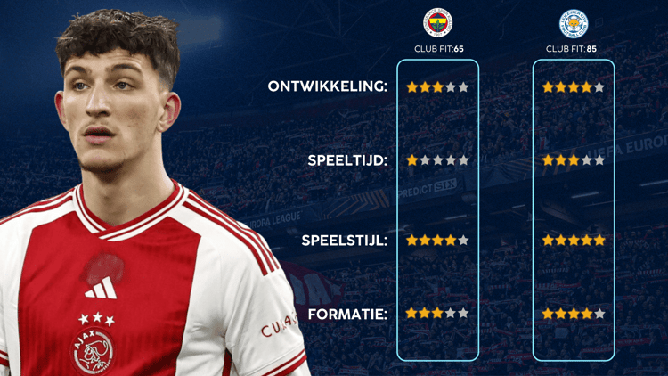 De Career Advice Tool berekent op basis van data in hoeverre speler en club bij elkaar passen. Deze inschatting komt voort uit onder meer de verwachte transferwaarde (ETV), speelstijl, het niveau en het geprojecteerde potentieel van de speler. Diverse factoren als mogelijkheid tot ontwikkeling, kansen op speeltijd, de speelstijl en formatie van de club, zijn van invloed op de uitkomst.