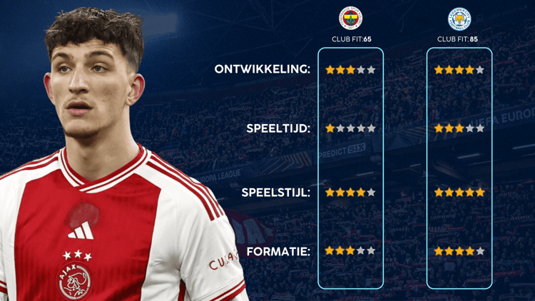 De Career Advice Tool berekent op basis van data in hoeverre speler en club bij elkaar passen. Deze inschatting komt voort uit onder meer de verwachte transferwaarde (ETV), speelstijl, het niveau en het geprojecteerde potentieel van de speler. Diverse factoren als mogelijkheid tot ontwikkeling, kansen op speeltijd, de speelstijl en formatie van de club, zijn van invloed op de uitkomst.