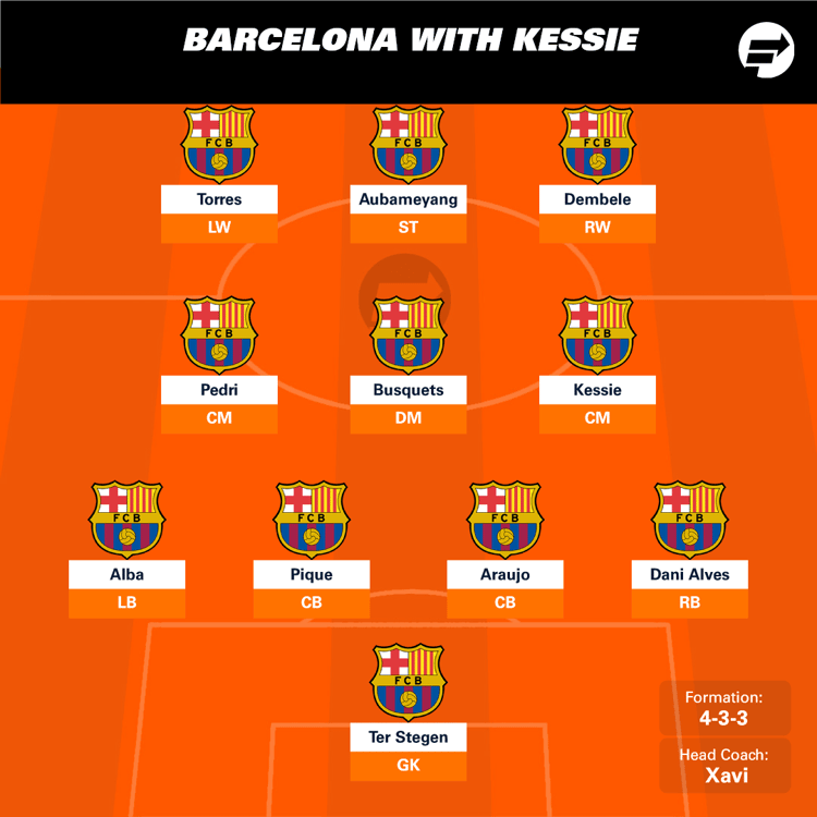 Barcelona Probable XI with Kessie