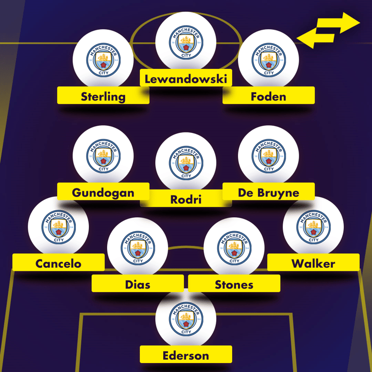 Man City XI with Lewandowski