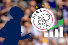 Mohamed Daramy, Ajax Amsterdam