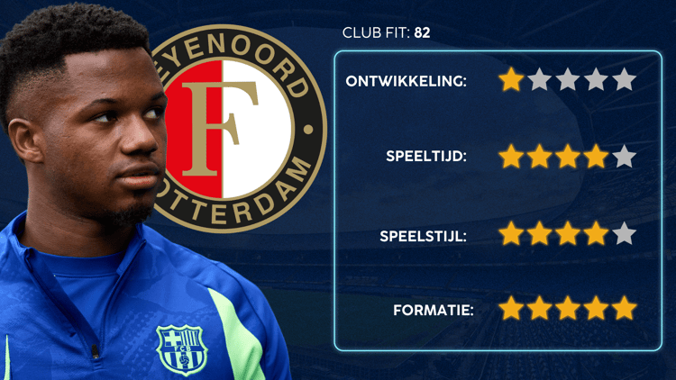 De Career Advice Tool berekent op basis van data in hoeverre speler en club bij elkaar passen. Deze inschatting komt voort uit onder meer de verwachte transferwaarde (ETV), speelstijl, het niveau en het geprojecteerde potentieel van de speler. Diverse factoren als mogelijkheid tot ontwikkeling, kansen op speeltijd, de speelstijl en formatie van de club, zijn van invloed op de uitkomst.