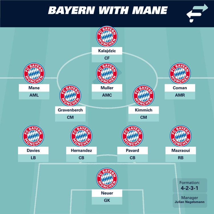 Bayern Munich with Mane
