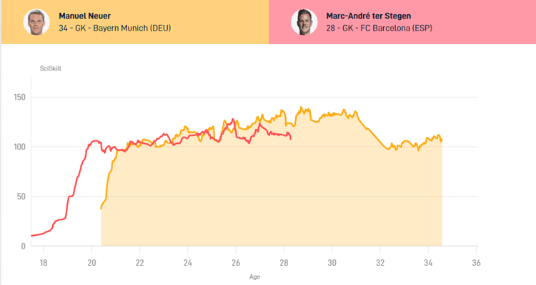 Marc-Andre Ter Stegen: Could he join Bayern?