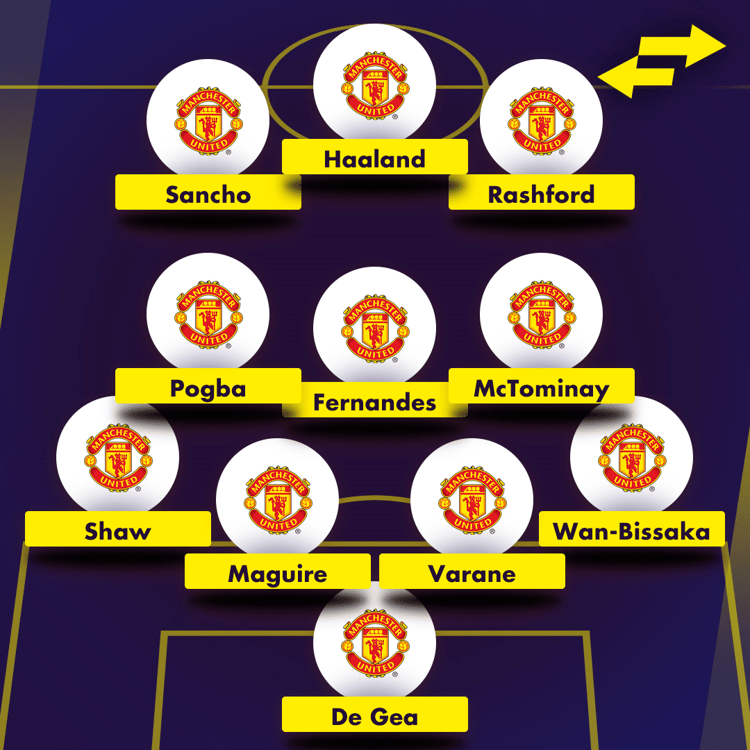 Man Utd starting XI with Haaland