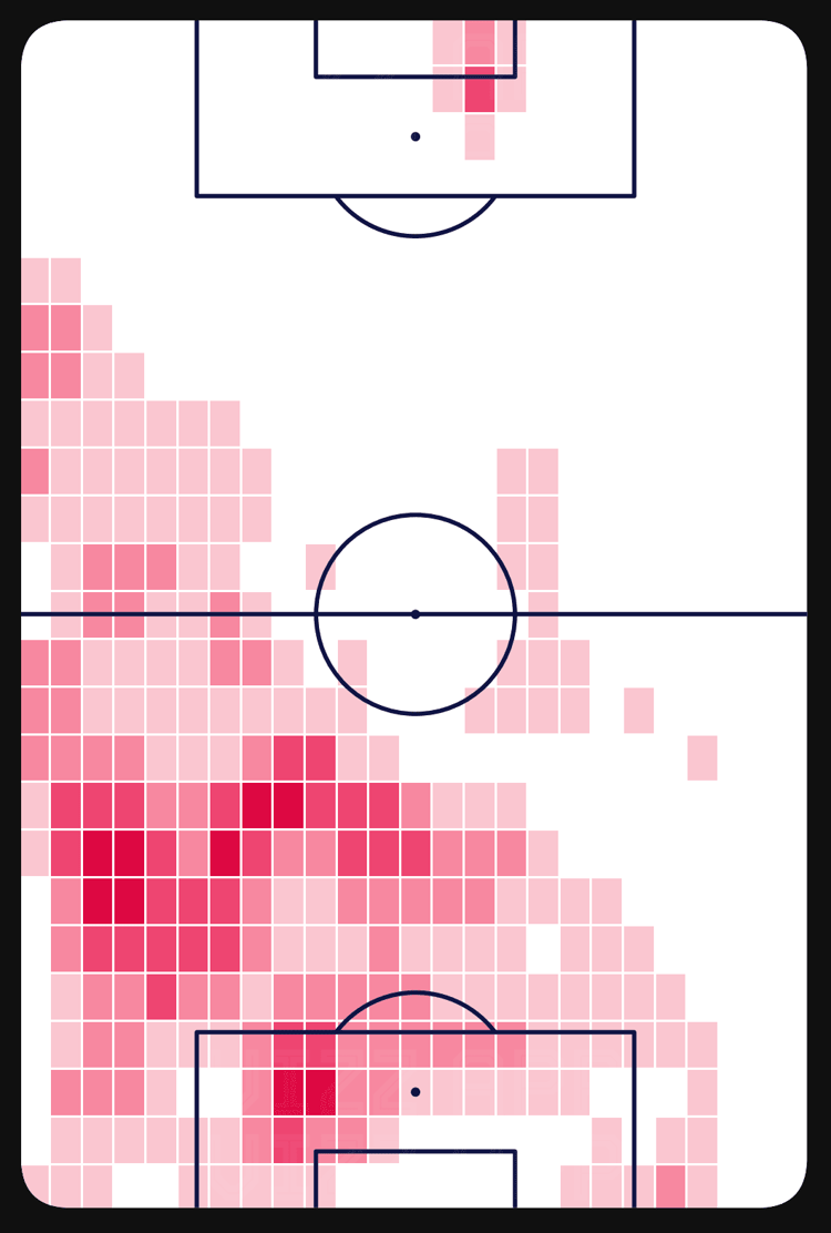 Josko Gvardiol's defensive actions