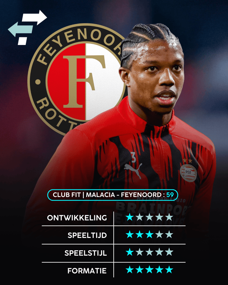 De Career Advice Tool berekent op basis van data in hoeverre speler en club bij elkaar passen. Deze inschatting komt voort uit onder meer de verwachte transferwaarde (ETV), speelstijl, het niveau en het geprojecteerde potentieel van de speler. Diverse factoren als mogelijkheid tot ontwikkeling, kansen op speeltijd, de speelstijl en formatie van de club, zijn van invloed op de uitkomst.