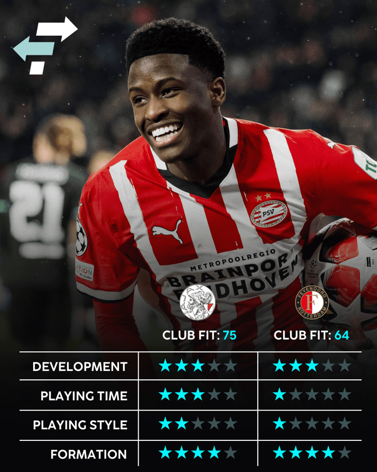 Isaac Babadi, Career Advice