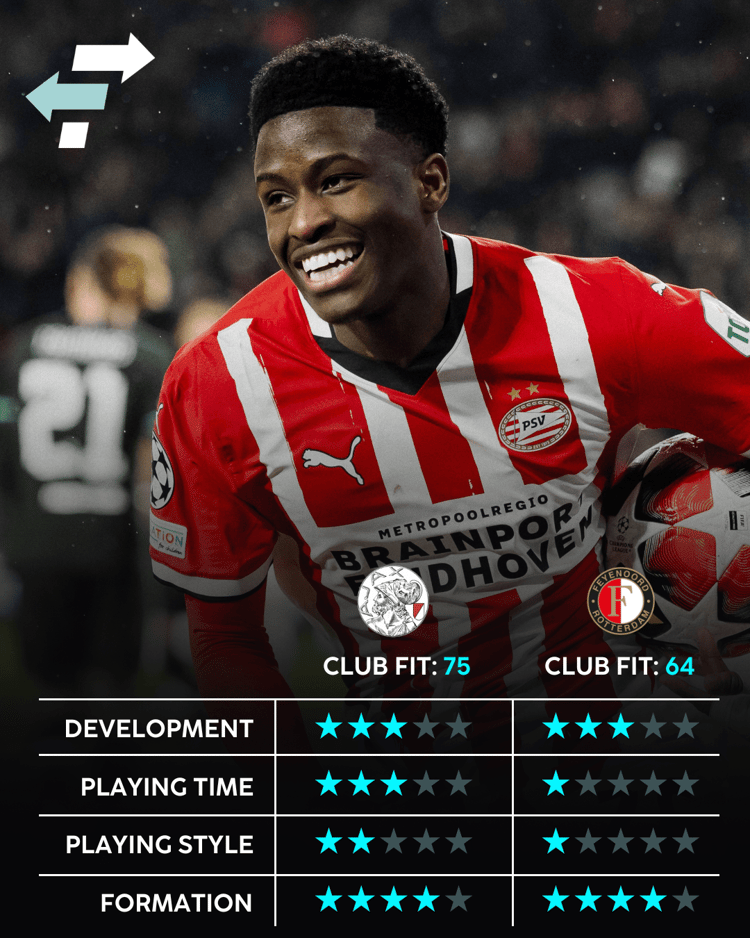Isaac Babadi, Career Advice