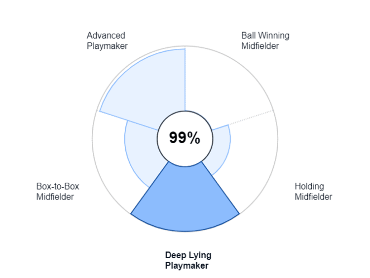 Branco van den Boomen speelt dit seizoen in de Ligue 1 voornamelijk als vooruitgeschoven spelmaker.