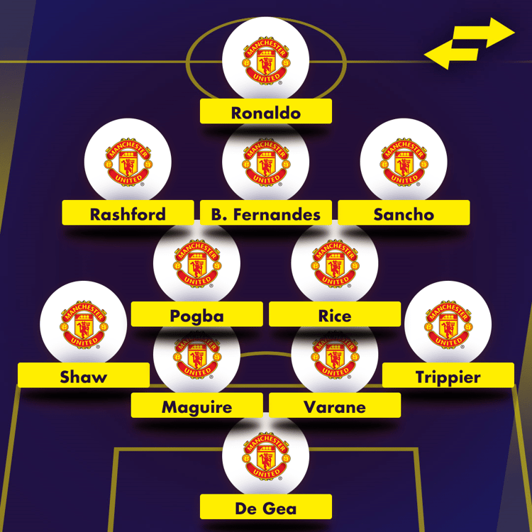 Manchester United wishlist XI