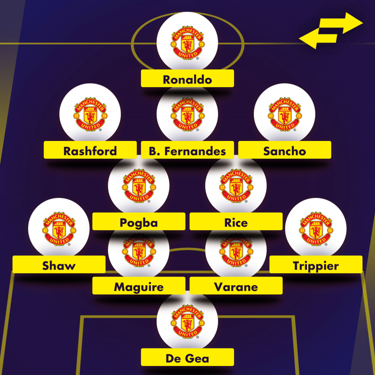 Manchester United wishlist XI