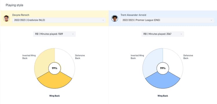 Devyne Rensch heeft dezelfde speelstijl als Trent Alexander-Arnold.