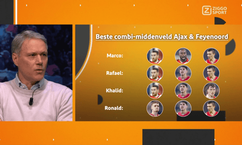 Marco van Basten, Marco van Basten Rondo Ziggo Sport