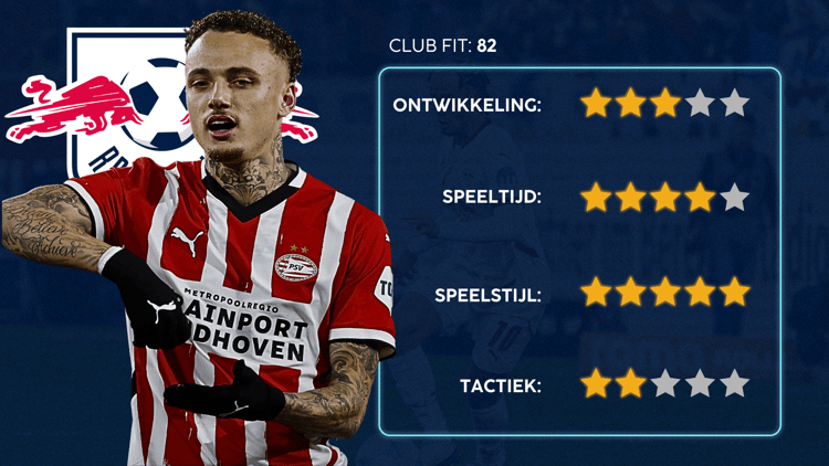 De Career Advice Tool berekent op basis van data in hoeverre speler en club bij elkaar passen. Deze inschatting komt voort uit onder meer de verwachte transferwaarde (ETV), speelstijl, het niveau en het geprojecteerde potentieel van de speler. Diverse factoren als mogelijkheid tot ontwikkeling, kansen op speeltijd, de speelstijl en formatie van de club, zijn van invloed op de uitkomst.