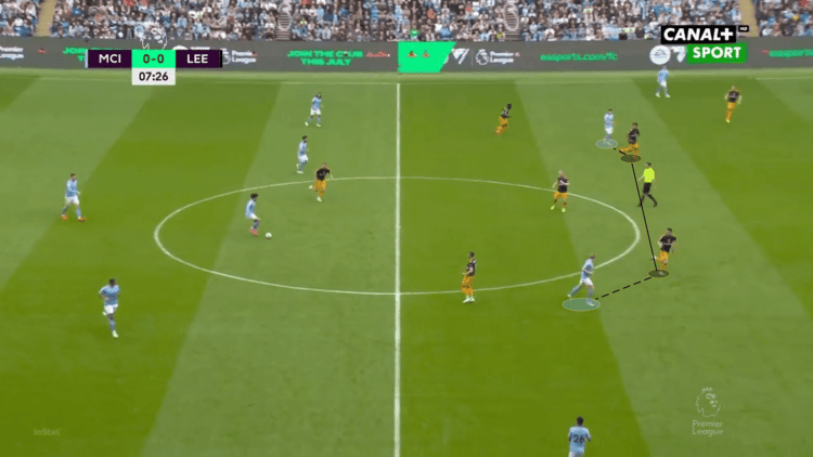 Leeds United player-marking Manchester City’s advanced midfielders with their double pivot in a 4-2-3-1 block