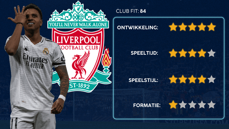 De Career Advice Tool berekent op basis van data in hoeverre speler en club bij elkaar passen. Deze inschatting komt voort uit onder meer de verwachte transferwaarde (ETV), speelstijl, het niveau en het geprojecteerde potentieel van de speler. Diverse factoren als mogelijkheid tot ontwikkeling, kansen op speeltijd, de speelstijl en formatie van de club, zijn van invloed op de uitkomst.