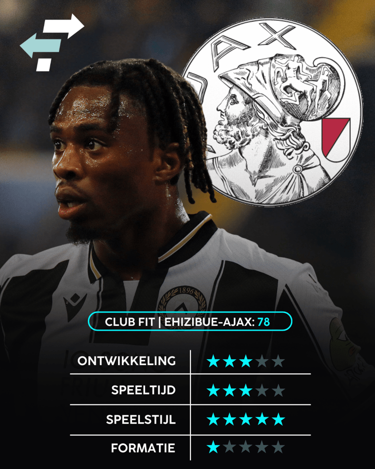 Kingsley Ehizibue, Ajax, Career Advice