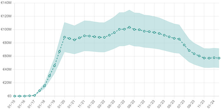 Trent Alexander-Arnold's ETV