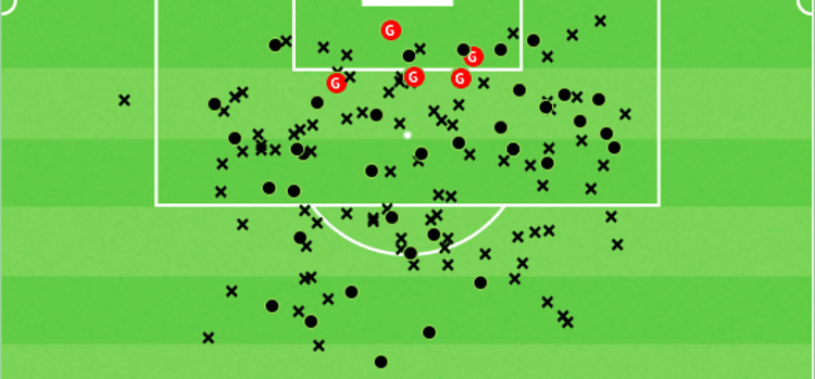 Chelsea's shot map