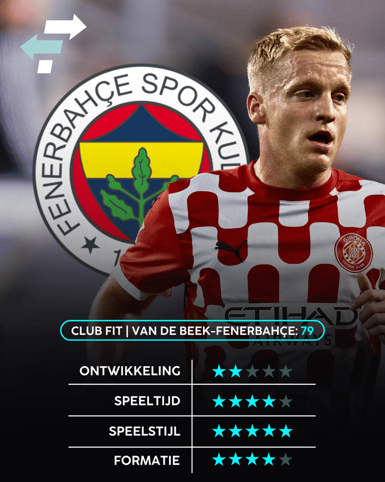 Donny van de Beek, Fenerbahçe, Career Advice