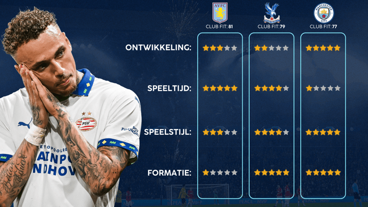 De Career Advice Tool berekent op basis van data in hoeverre speler en club bij elkaar passen. Deze inschatting komt voort uit onder meer de verwachte transferwaarde (ETV), speelstijl, het niveau en het geprojecteerde potentieel van de speler. Diverse factoren als mogelijkheid tot ontwikkeling, kansen op speeltijd, de speelstijl en formatie van de club, zijn van invloed op de uitkomst.