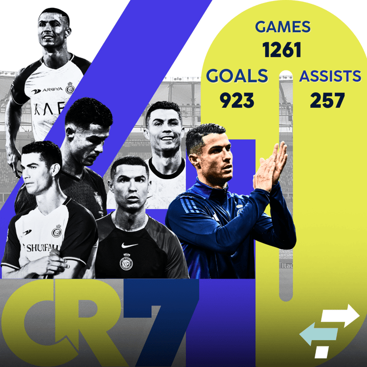 Cristiano Ronaldo's stats on his 40th birthday