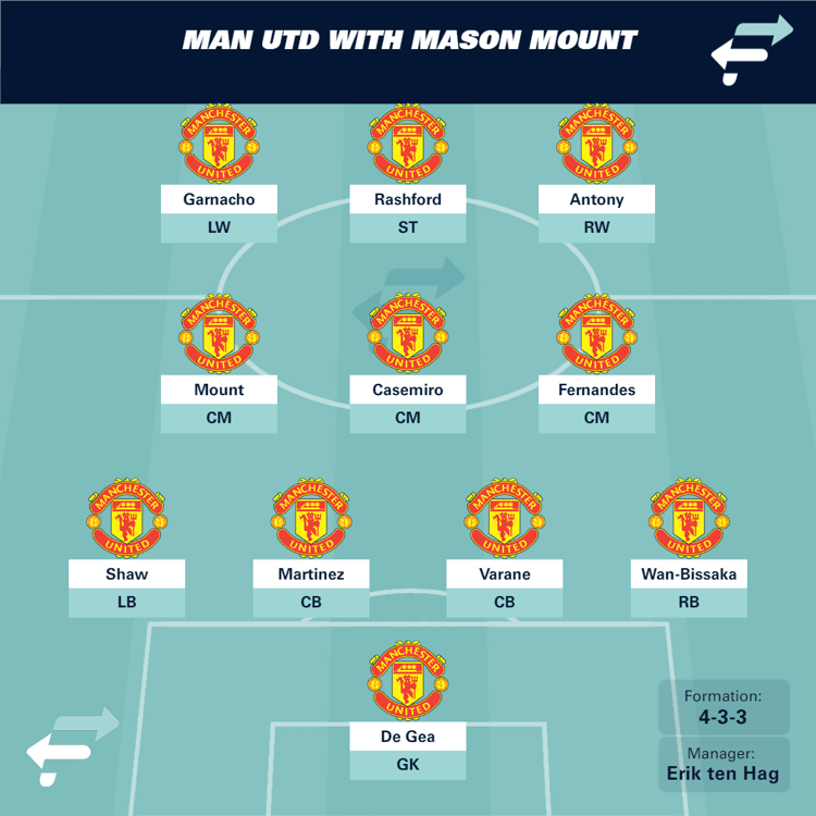 Line-up with Mount