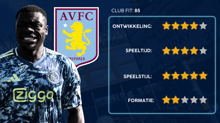 De Career Advice Tool berekent op basis van data in hoeverre speler en club bij elkaar passen. Deze inschatting komt voort uit onder meer de verwachte transferwaarde (ETV), speelstijl, het niveau en het geprojecteerde potentieel van de speler. Diverse factoren als mogelijkheid tot ontwikkeling, kansen op speeltijd, de speelstijl en formatie van de club, zijn van invloed op de uitkomst.