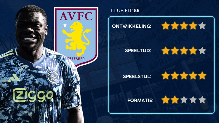 De Career Advice Tool berekent op basis van data in hoeverre speler en club bij elkaar passen. Deze inschatting komt voort uit onder meer de verwachte transferwaarde (ETV), speelstijl, het niveau en het geprojecteerde potentieel van de speler. Diverse factoren als mogelijkheid tot ontwikkeling, kansen op speeltijd, de speelstijl en formatie van de club, zijn van invloed op de uitkomst.