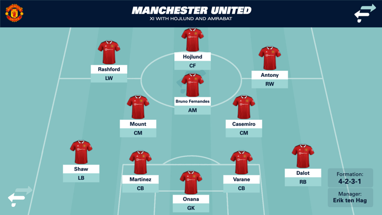 How Man Utd will line up with their new signings