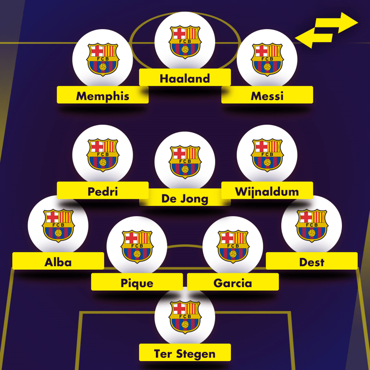 Barcelona dream XI with Messi