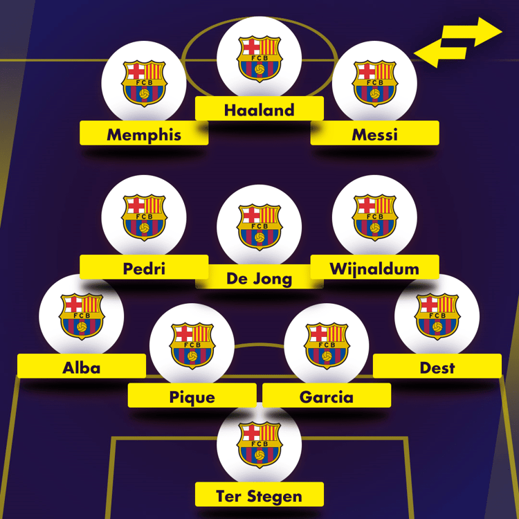 Barcelona dream XI with Messi