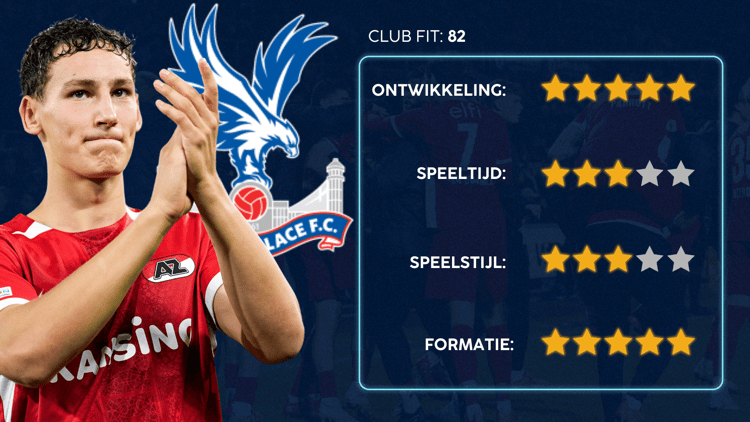 De Career Advice Tool berekent op basis van data in hoeverre speler en club bij elkaar passen. Deze inschatting komt voort uit onder meer de verwachte transferwaarde (ETV), speelstijl, het niveau en het geprojecteerde potentieel van de speler. Diverse factoren als mogelijkheid tot ontwikkeling, kansen op speeltijd, de speelstijl en formatie van de club, zijn van invloed op de uitkomst.