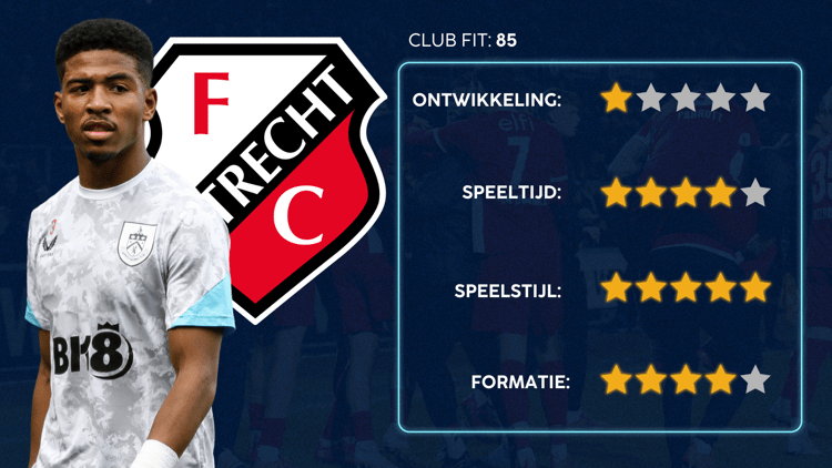 De Career Advice Tool berekent op basis van data in hoeverre speler en club bij elkaar passen. Deze inschatting komt voort uit onder meer de verwachte transferwaarde (ETV), speelstijl, het niveau en het geprojecteerde potentieel van de speler. Diverse factoren als mogelijkheid tot ontwikkeling, kansen op speeltijd, de speelstijl en formatie van de club, zijn van invloed op de uitkomst.