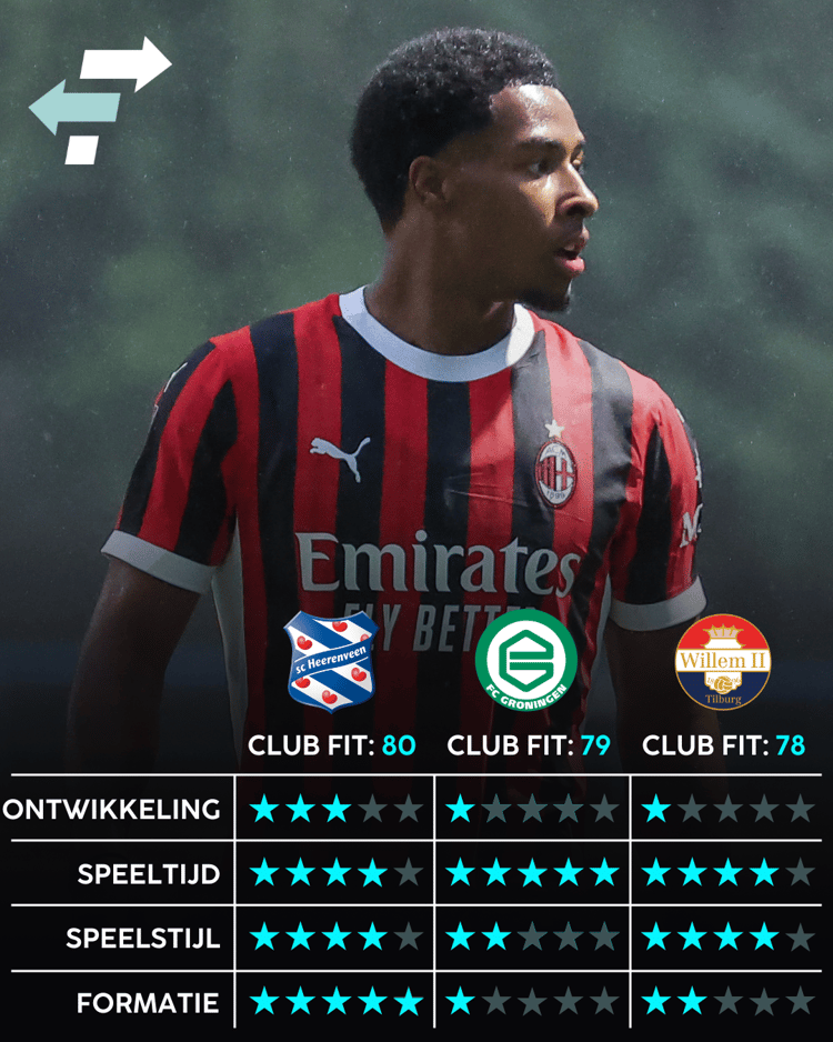 sc Heerenveen is de club die op dit moment het beste bij Silvano Vos past.