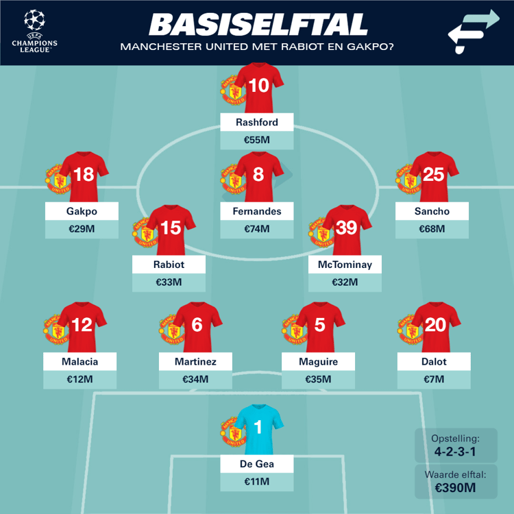 De vermoedelijke opstelling van Manchester United met Cody Gakpo en Adrien Rabiot.