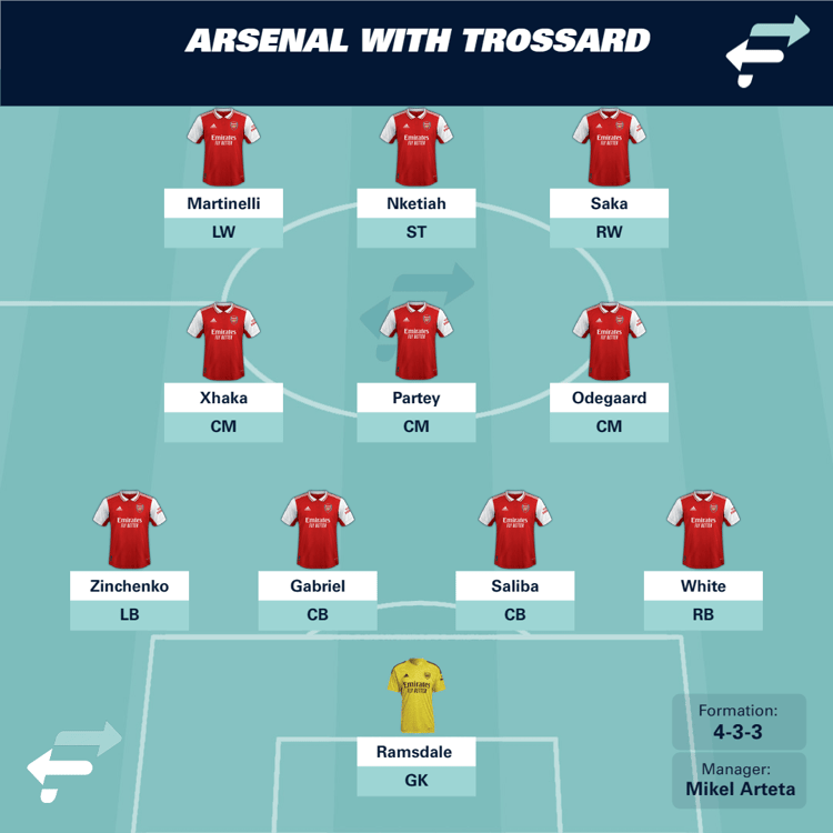 Arsenal XI with Trossard