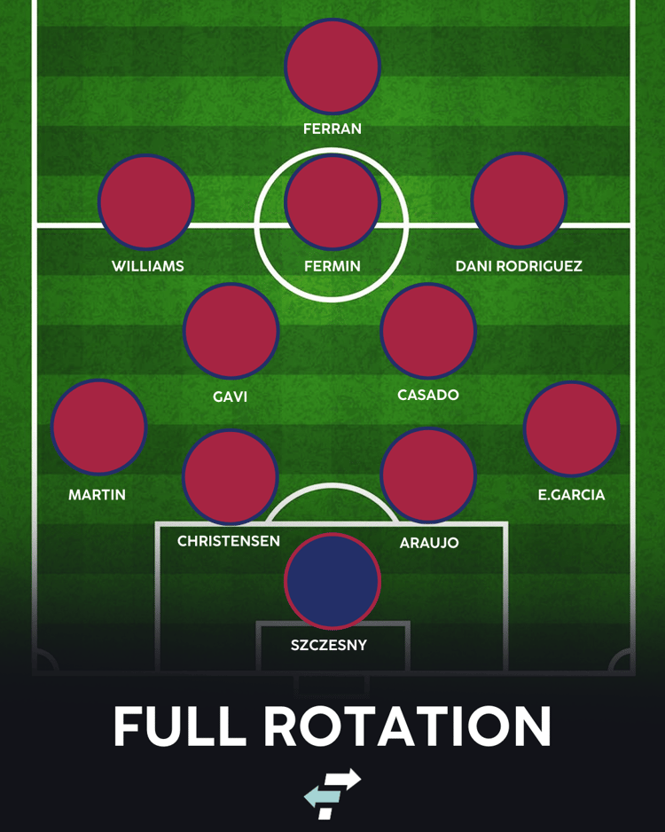 Barcelona with Nico Williams: Full Rotation