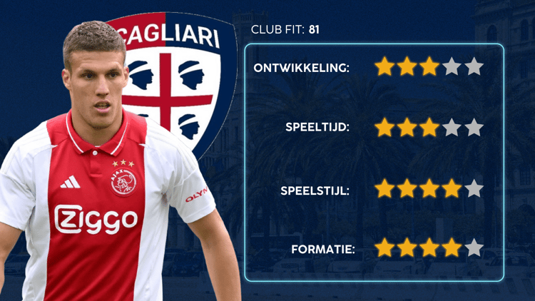 De Career Advice Tool berekent op basis van data in hoeverre speler en club bij elkaar passen. Deze inschatting komt voort uit onder meer de verwachte transferwaarde (ETV), speelstijl, het niveau en het geprojecteerde potentieel van de speler. Diverse factoren als mogelijkheid tot ontwikkeling, kansen op speeltijd, de speelstijl en formatie van de club, zijn van invloed op de uitkomst.