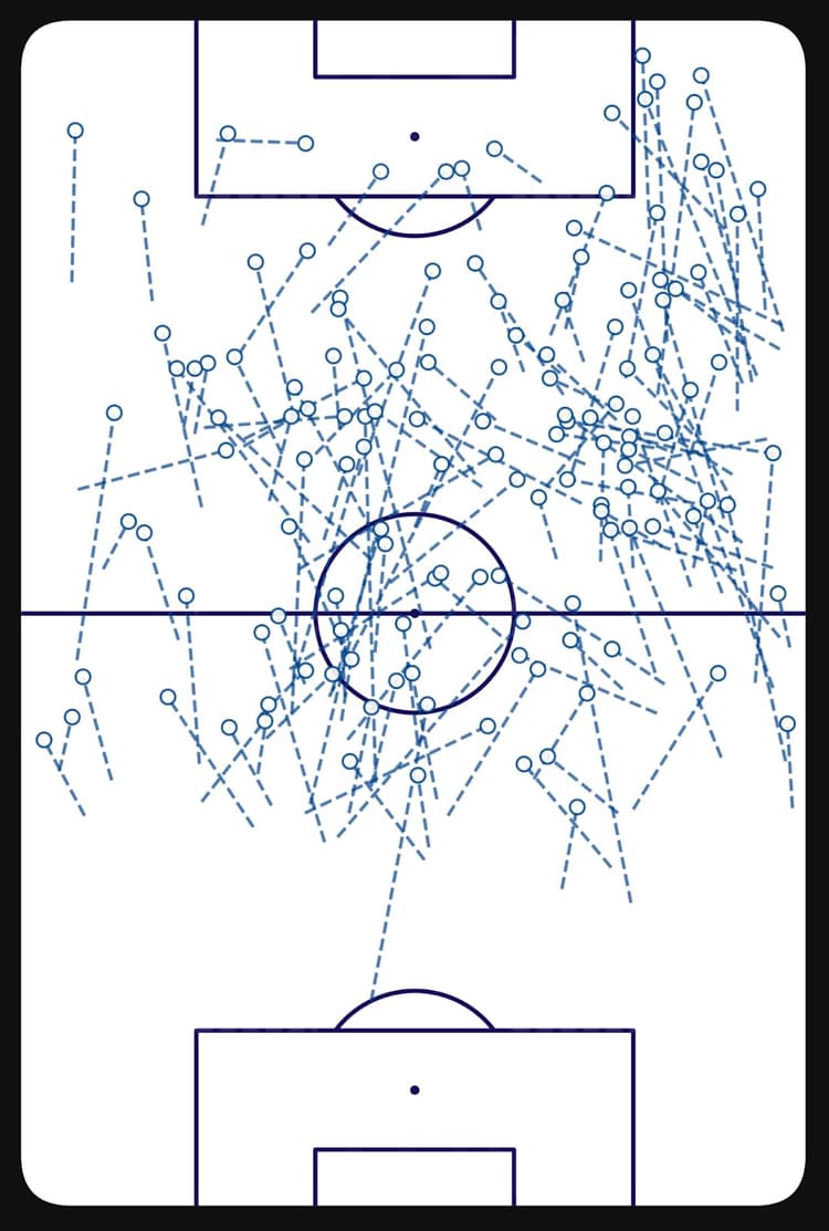 Fabio Vieira progressive carries