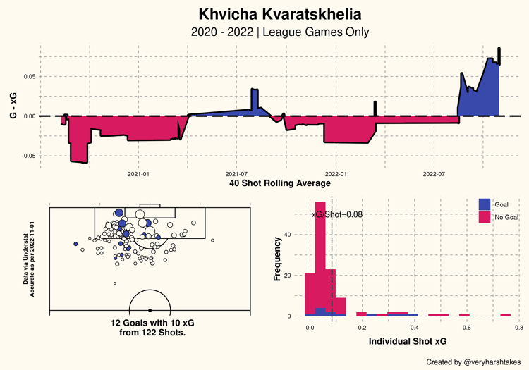 Kvara graphic