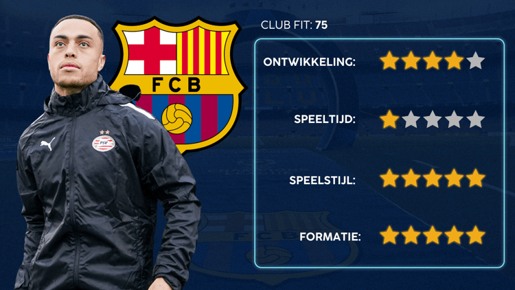 De Career Advice Tool berekent op basis van data in hoeverre speler en club bij elkaar passen. Deze inschatting komt voort uit onder meer de verwachte transferwaarde (ETV), speelstijl, het niveau en het geprojecteerde potentieel van de speler. Diverse factoren als mogelijkheid tot ontwikkeling, kansen op speeltijd, de speelstijl en formatie van de club, zijn van invloed op de uitkomst.