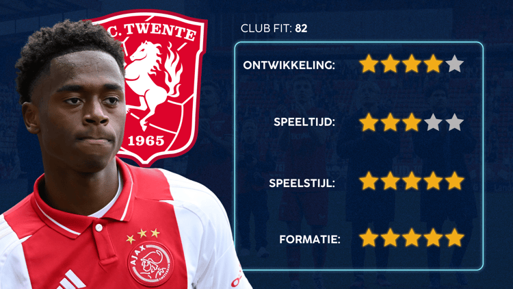 De Career Advice Tool berekent op basis van data in hoeverre speler en club bij elkaar passen. Deze inschatting komt voort uit onder meer de verwachte transferwaarde (ETV), speelstijl, het niveau en het geprojecteerde potentieel van de speler. Diverse factoren als mogelijkheid tot ontwikkeling, kansen op speeltijd, de speelstijl en formatie van de club, zijn van invloed op de uitkomst.