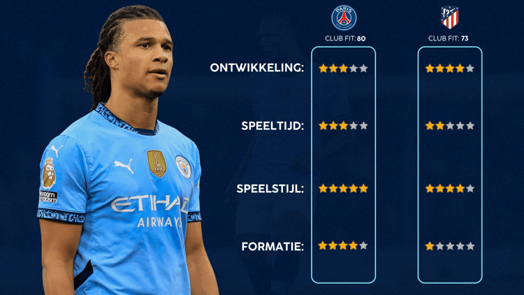 De Career Advice Tool berekent op basis van data in hoeverre speler en club bij elkaar passen. Deze inschatting komt voort uit onder meer de verwachte transferwaarde (ETV), speelstijl, het niveau en het geprojecteerde potentieel van de speler. Diverse factoren als mogelijkheid tot ontwikkeling, kansen op speeltijd, de speelstijl en formatie van de club, zijn van invloed op de uitkomst.