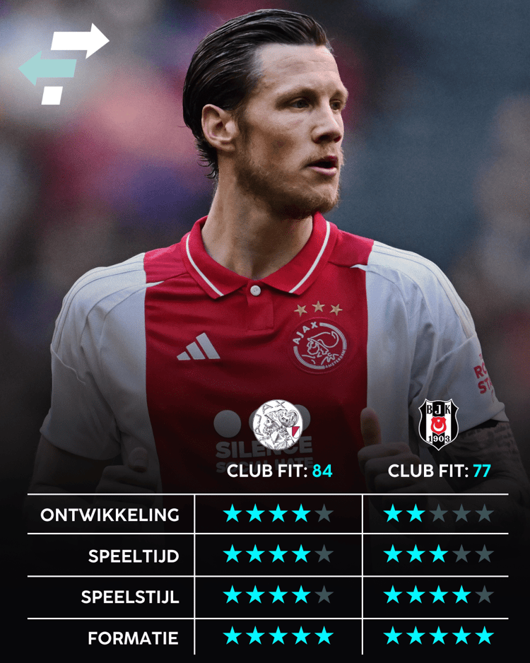 Wout Weghorst, Career Advice