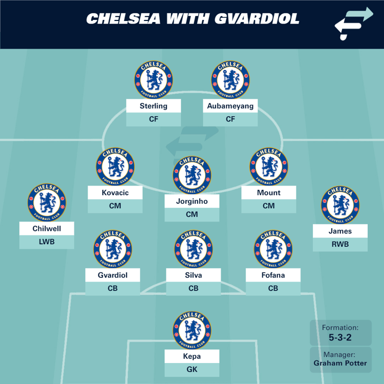 Chelsea with Josko Gvardiol