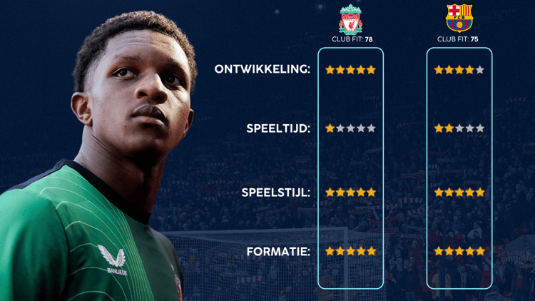 Givairo Read past uitstekend bij Liverpool.