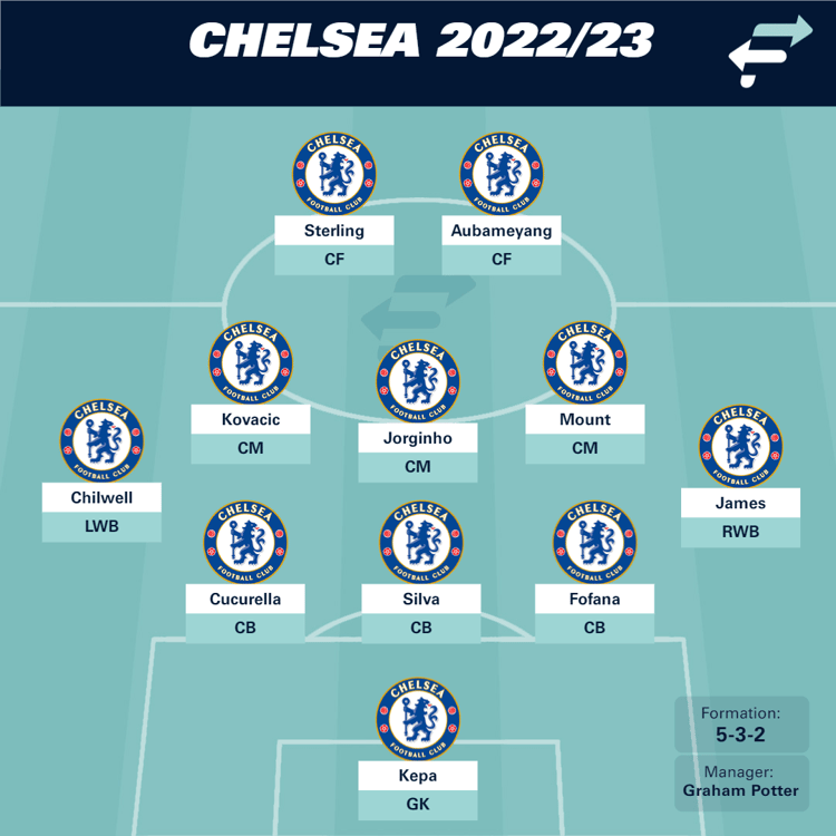 Chelsea under Graham Potter